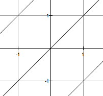 Pointcarre Math Précédente