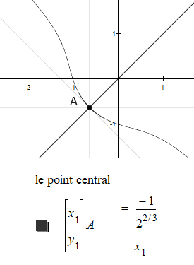 Une image contenant diagramme, ligne

Description g�n�r�e automatiquement