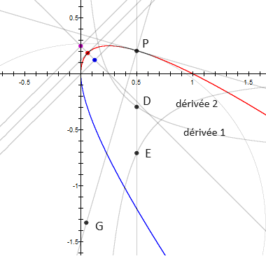 Une image contenant ligne, diagramme, Trac�, Parall�le

Description g�n�r�e automatiquement