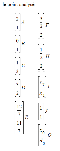 La médiatrice et le point d’intersection avec le Tr-I ABC